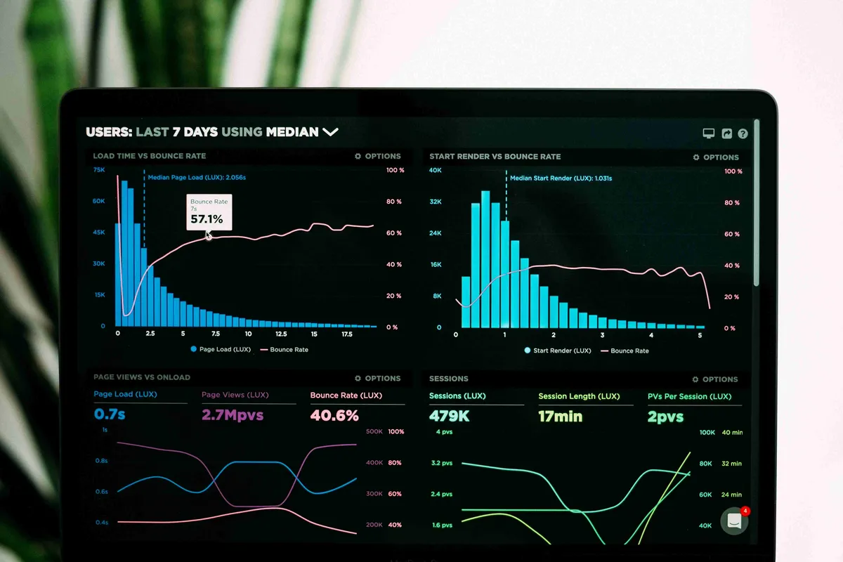 Analítica, CRO y seguimiento de leads
